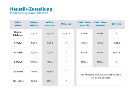 hermes preise österreich|hermes preisliste.